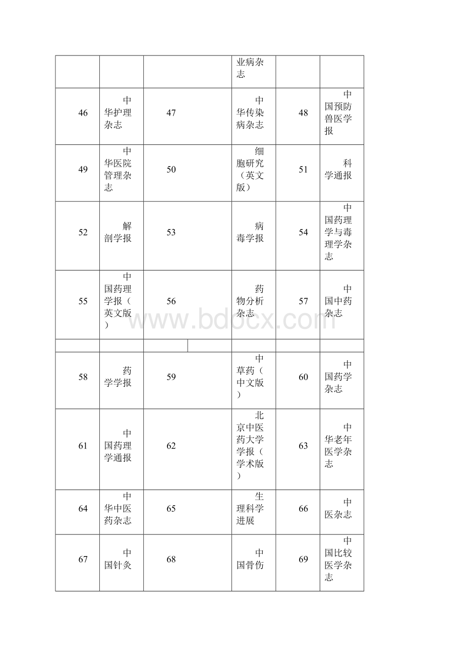 浙江中医药大学国内期刊分级名录1详解.docx_第3页