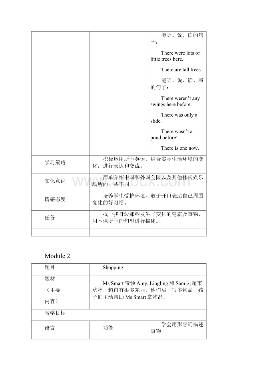 Module 1.docx_第2页