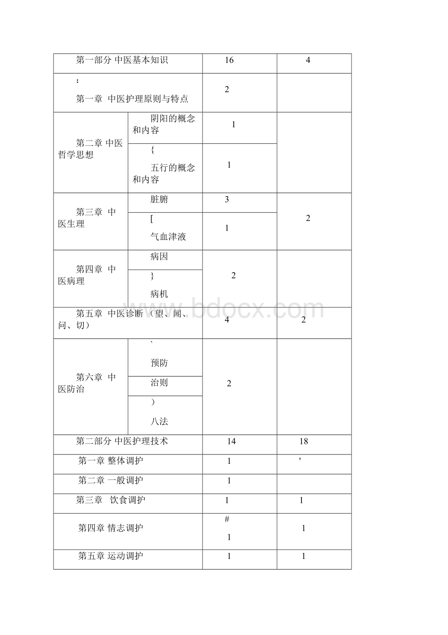 中医护理学课程标准.docx_第2页