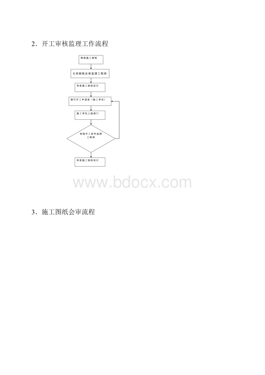 监理工作程序流程图.docx_第3页