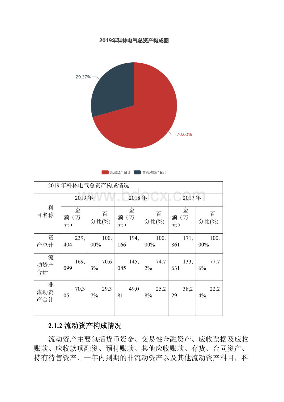 科林电气度财务分析报告.docx_第2页