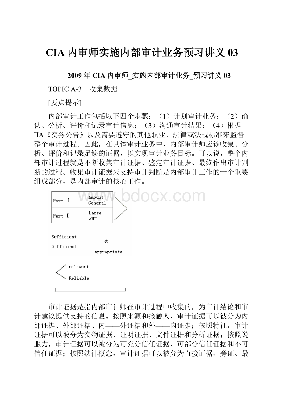 CIA内审师实施内部审计业务预习讲义03.docx_第1页