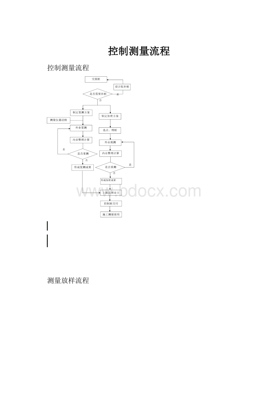 控制测量流程.docx_第1页