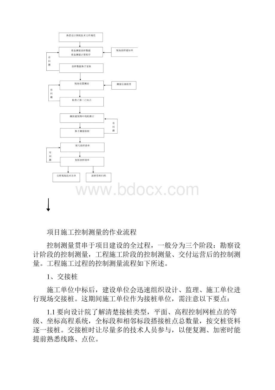 控制测量流程.docx_第2页