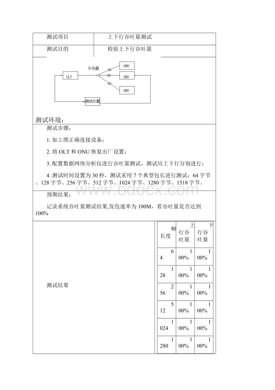 OLT设备测试2.docx_第2页