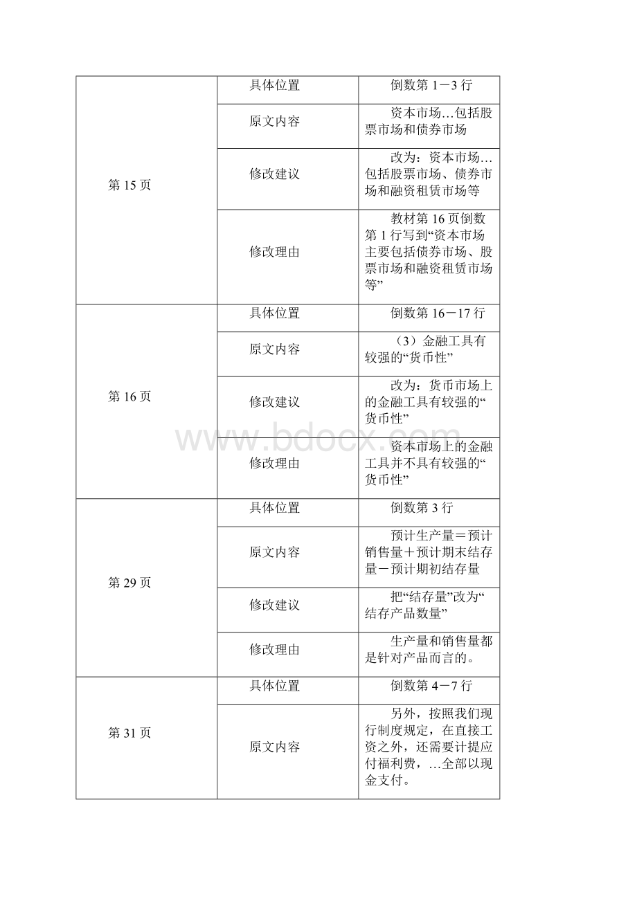 中级会计财务管理教材存在问题.docx_第3页