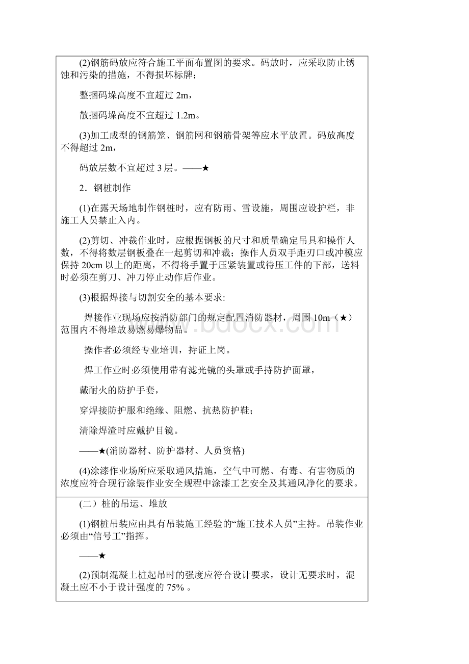 K城市桥梁工程施工安全事故预防.docx_第2页