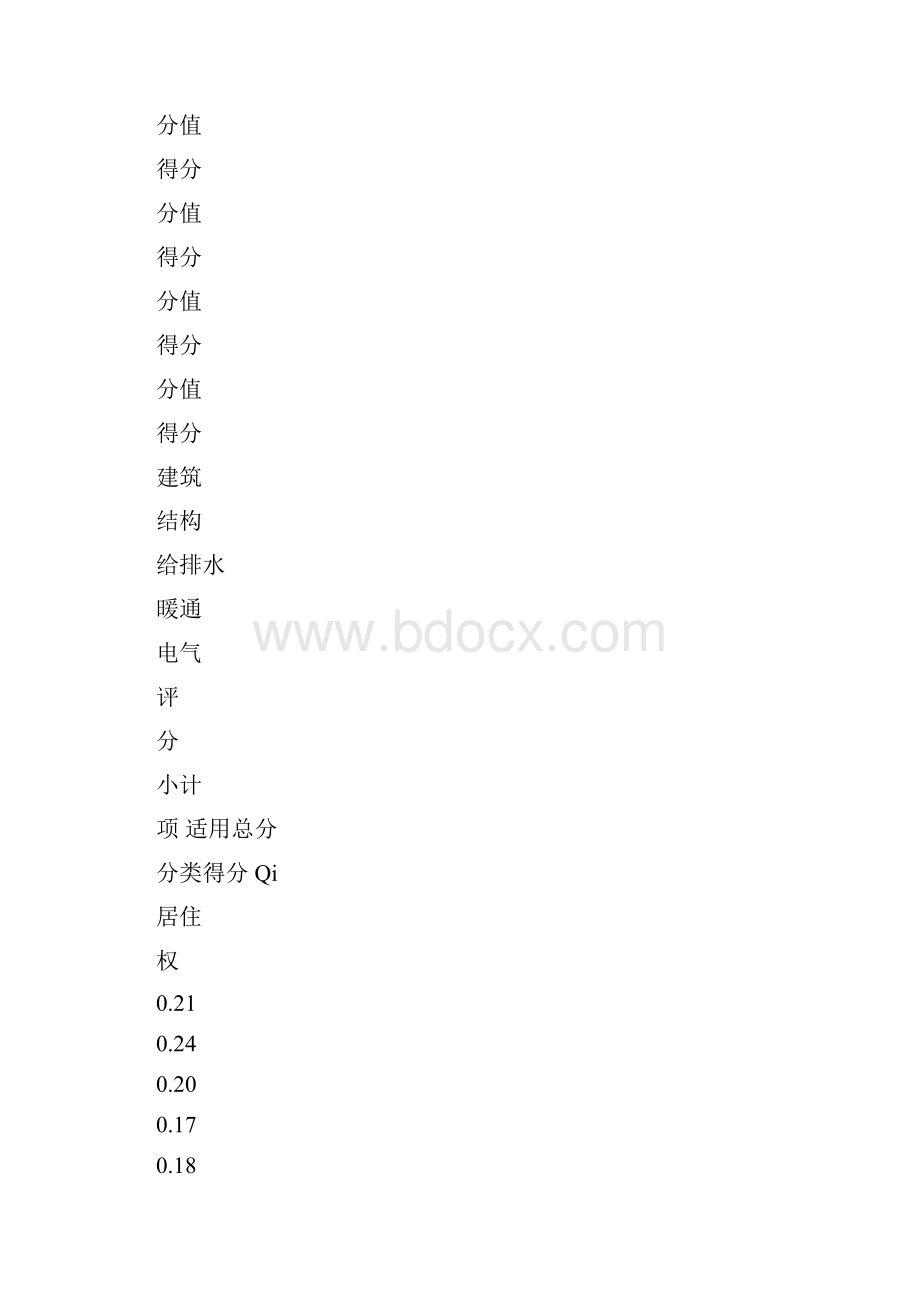 河南省绿色建筑施工图设计文件审查技术要点.docx_第3页