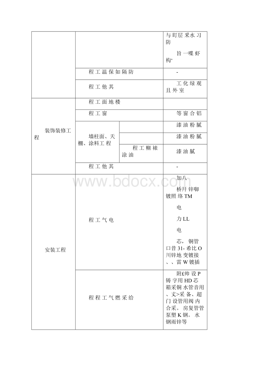 停车库造价详解.docx_第3页