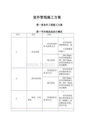 室外管线施工方案.docx