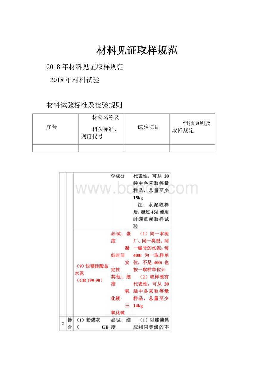 材料见证取样规范.docx_第1页