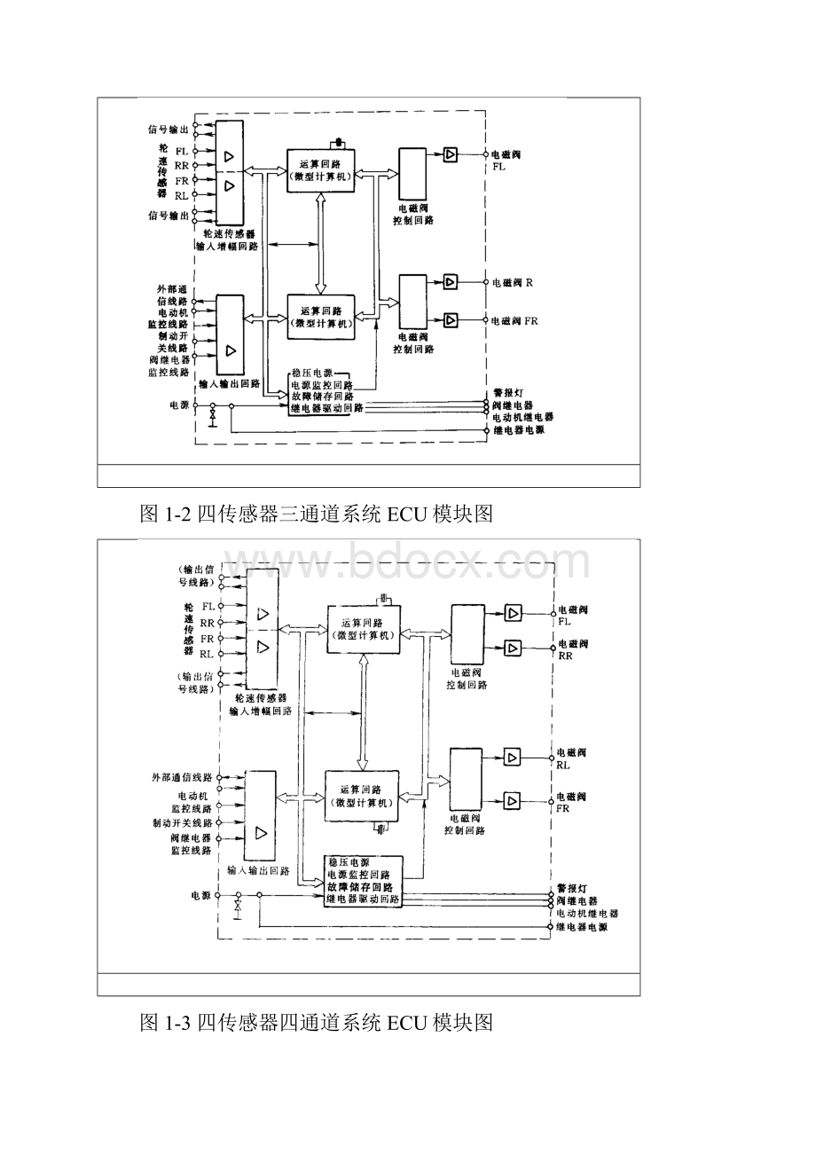 ABS系统结构组成及工作原理.docx_第3页