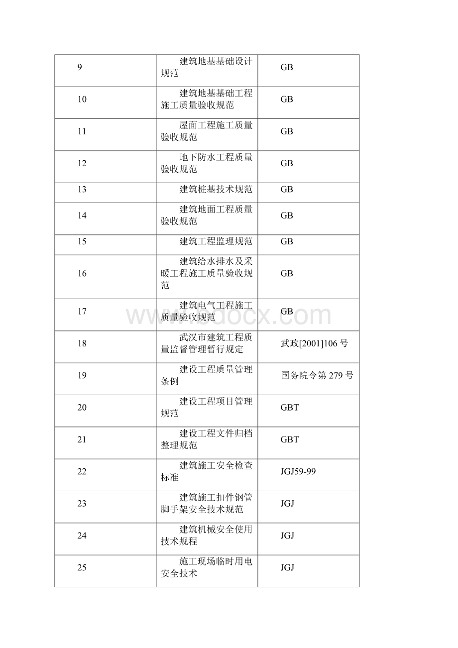 万科金域华府二期工程施工组织设计完整版.docx_第3页