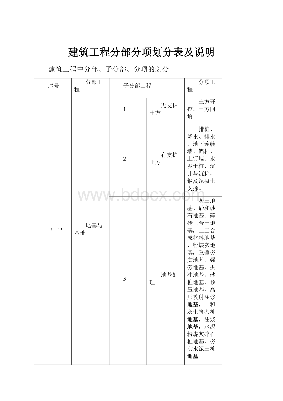 建筑工程分部分项划分表及说明.docx_第1页