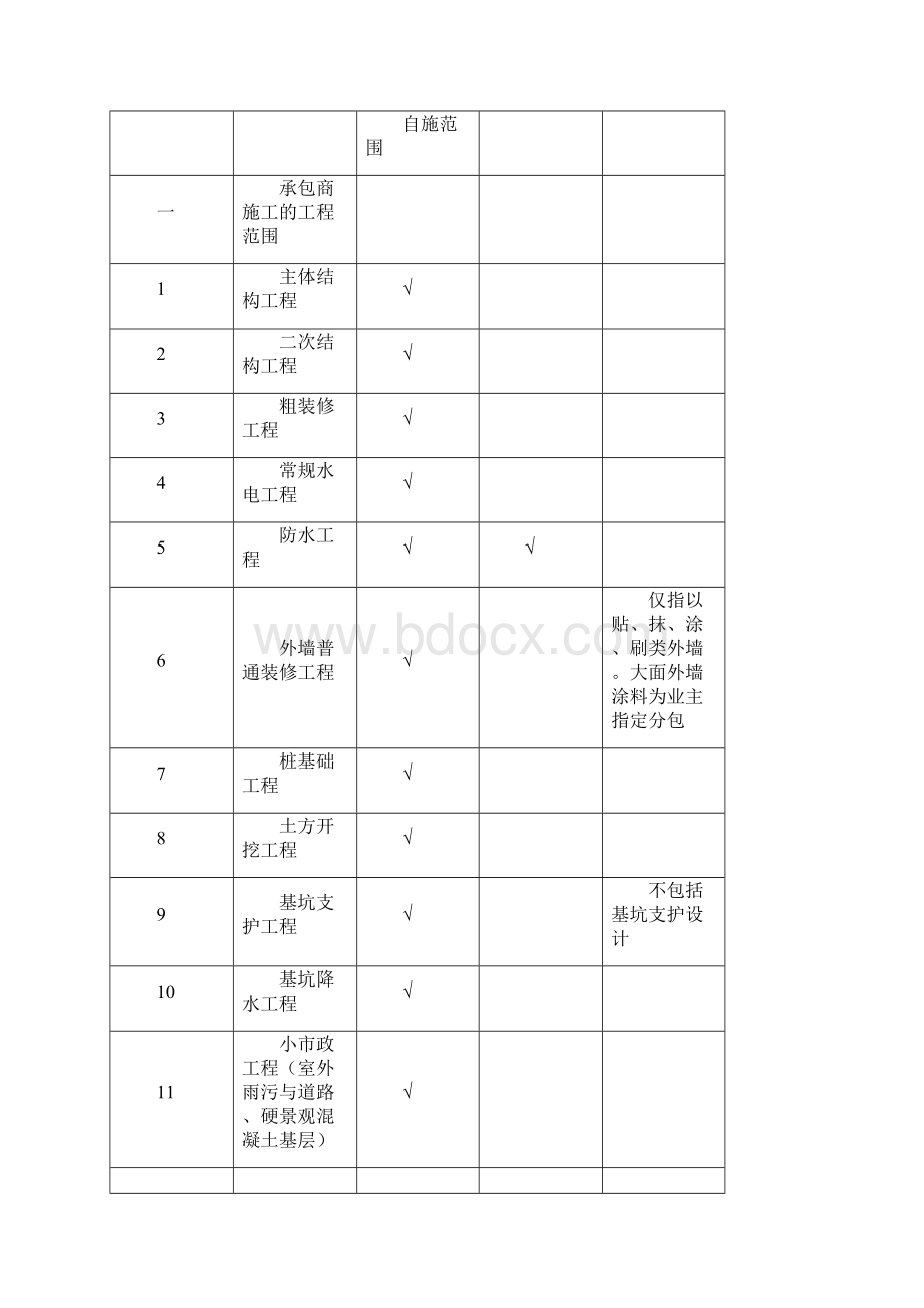 工程总承包范围.docx_第2页