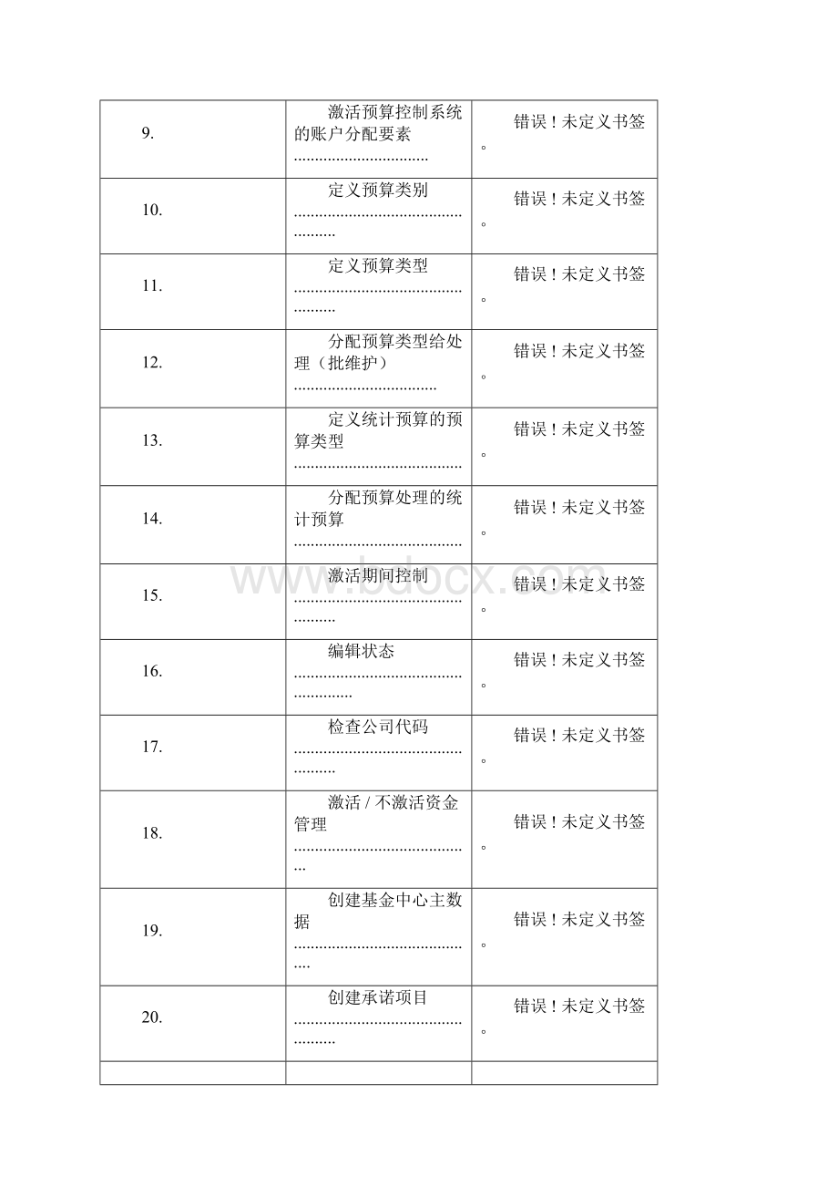 SAP资金预算doc.docx_第2页