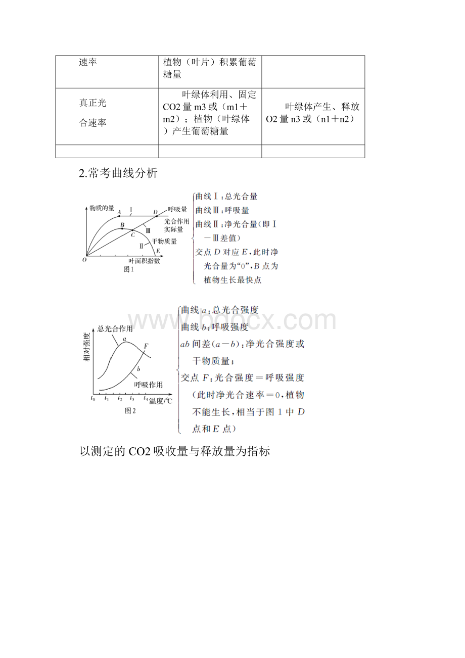 版高考生物一轮复习 第三单元 细胞的新陈代谢 补上一课2三率测定及相关实验设计创新备考学.docx_第2页