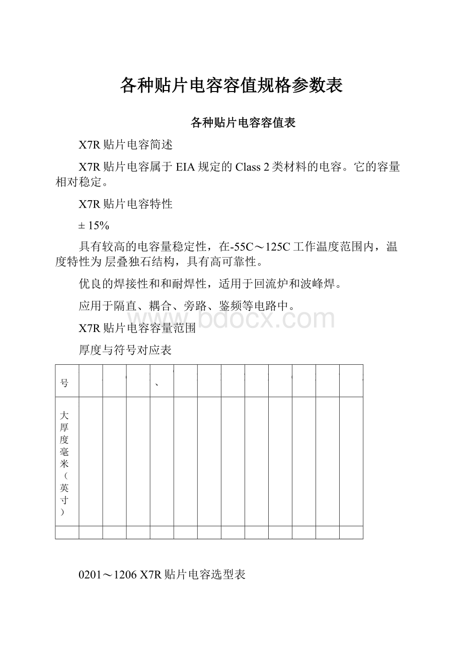 各种贴片电容容值规格参数表.docx_第1页