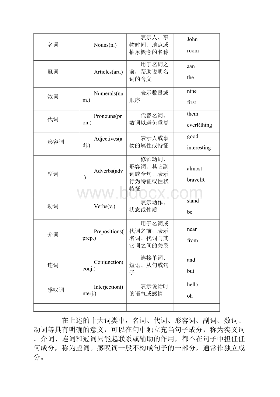 9A文苏教版初中英语语法.docx_第3页