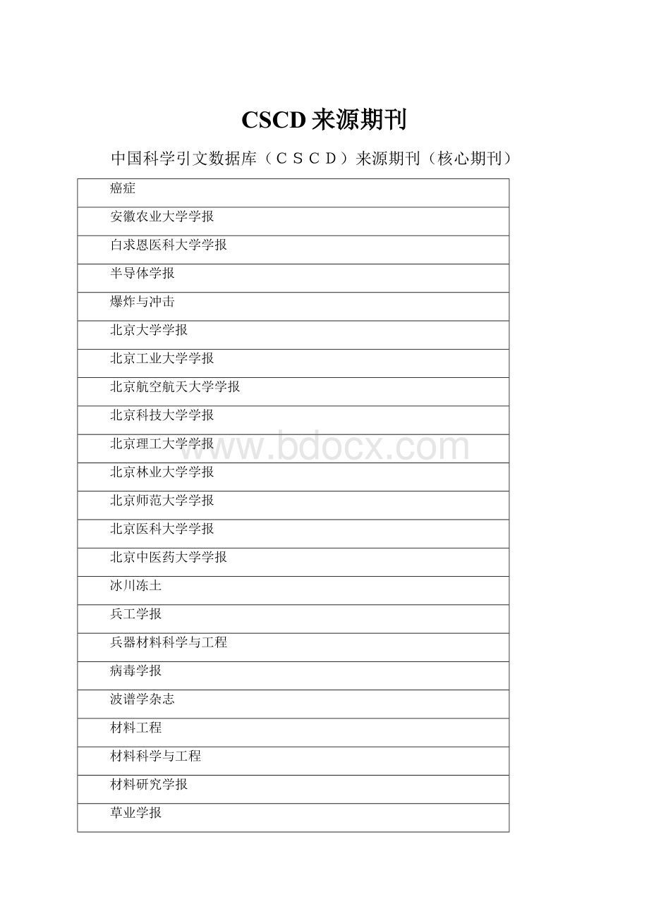 CSCD来源期刊.docx_第1页