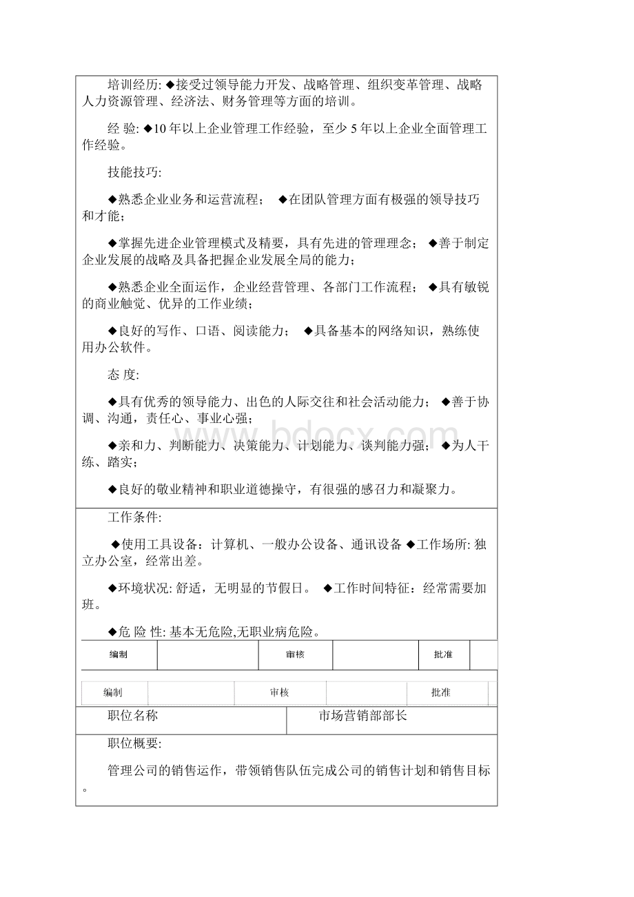 最新工厂岗位职责和任职要求.docx_第2页