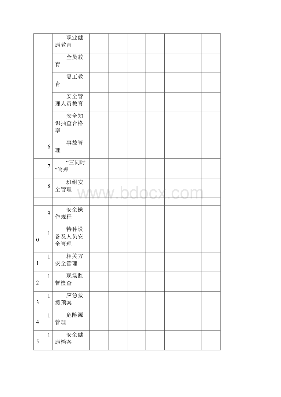 机械行业安全标准化考核评级标准05版.docx_第2页