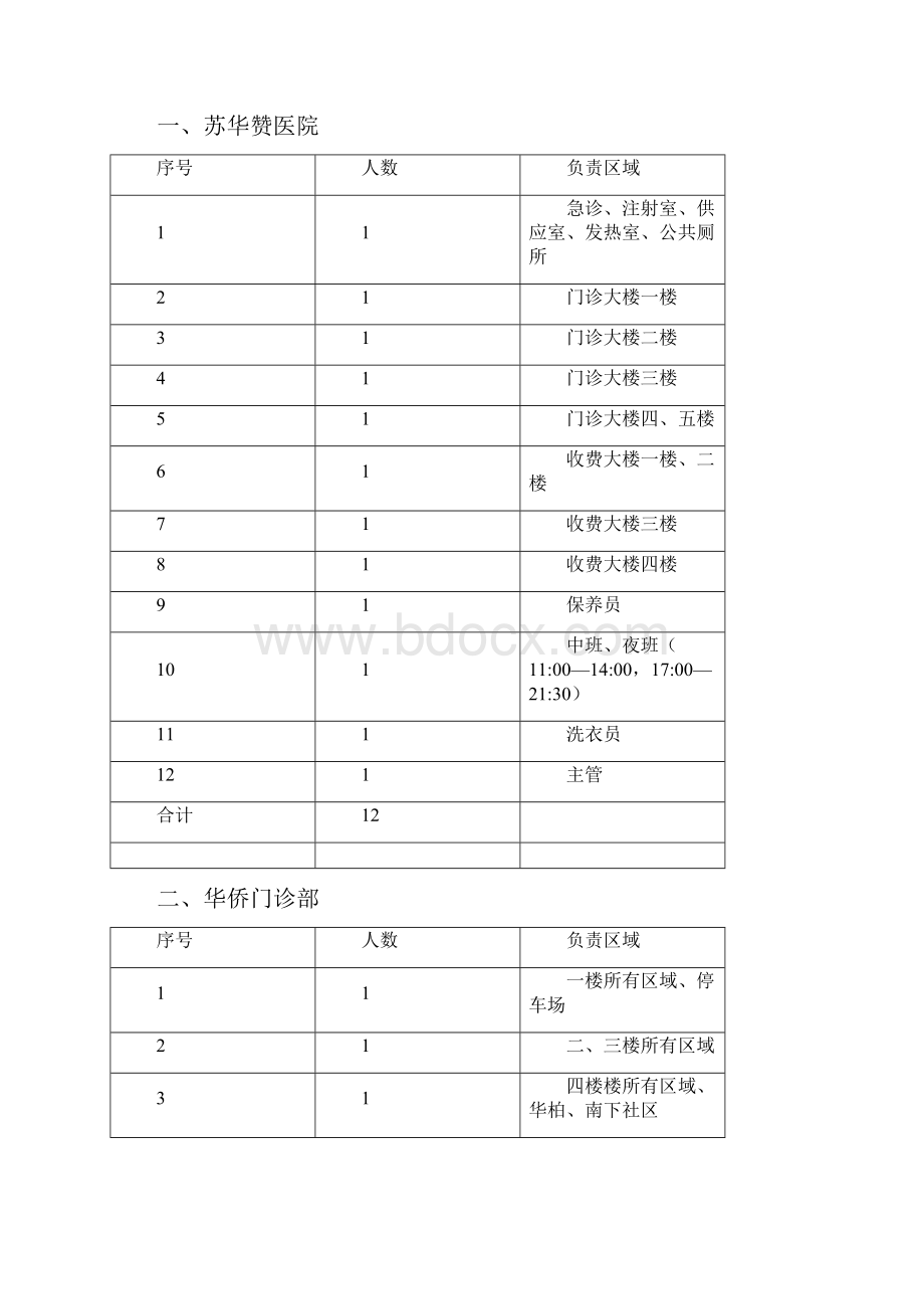 医院物业管理服务标准规范.docx_第2页