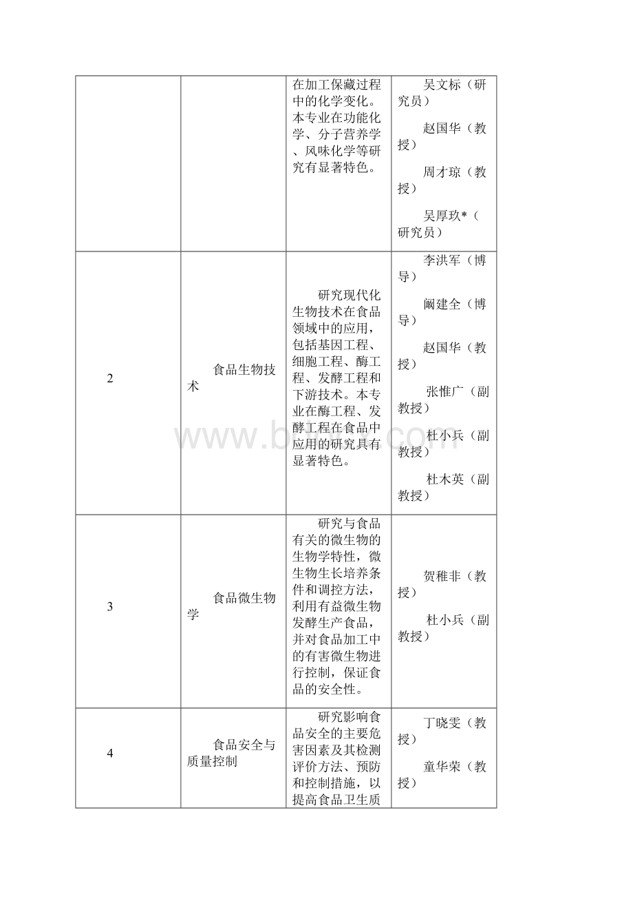 西南大学硕士研究生培养方案.docx_第2页