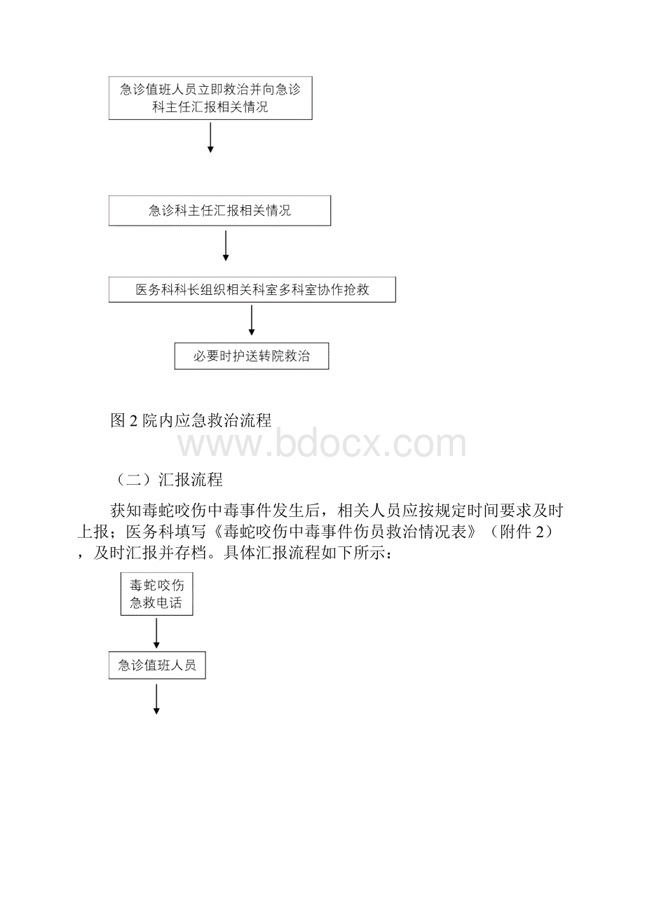 毒蛇咬伤处理应急救援预案.docx_第3页