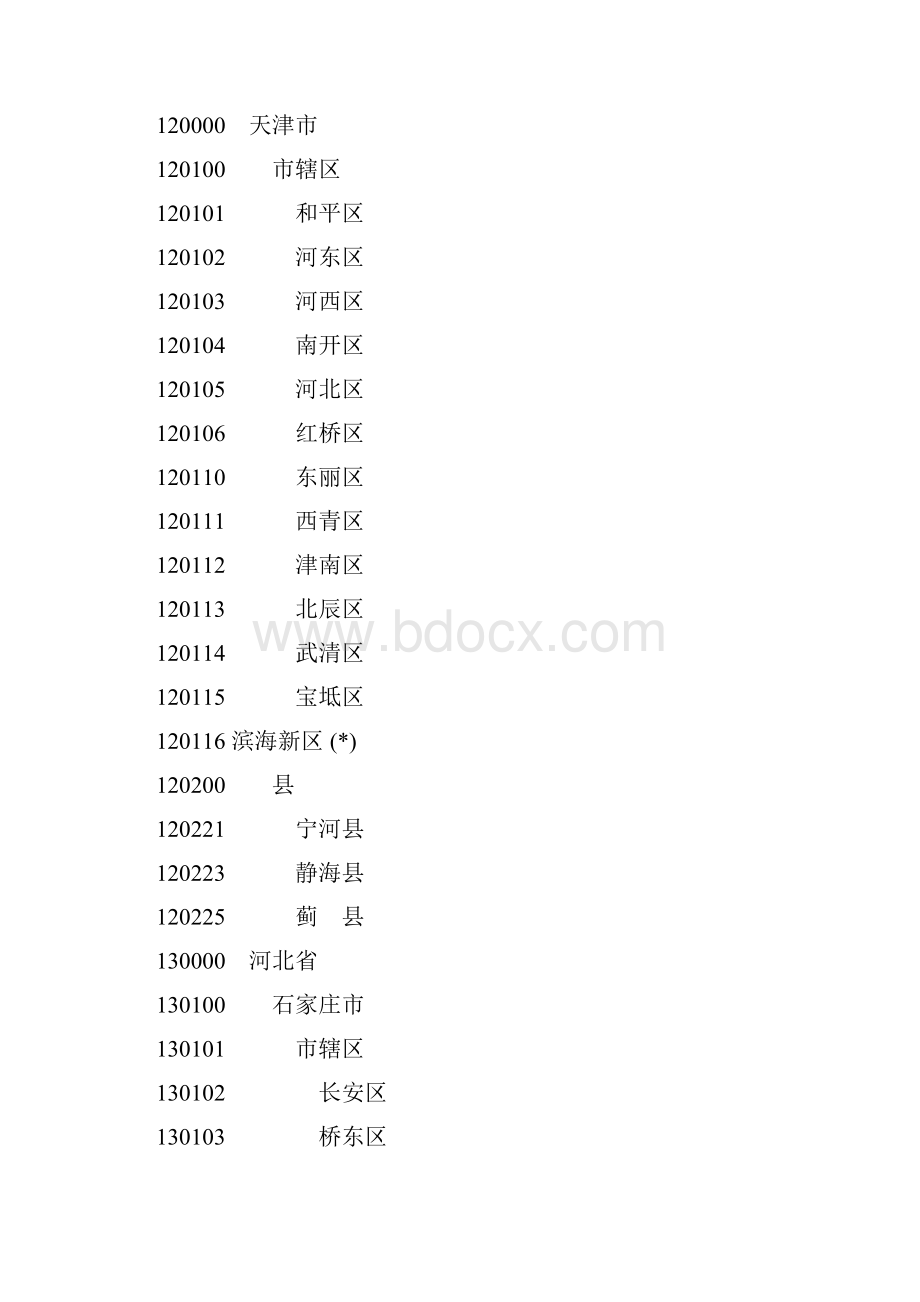 国家统计局最新县及县以上行政区划代码版.docx_第2页