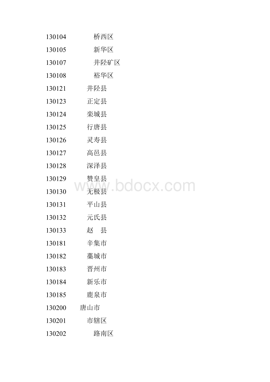 国家统计局最新县及县以上行政区划代码版.docx_第3页