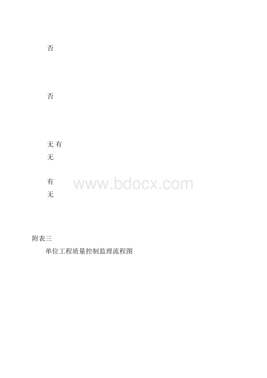 监理控制流程图.docx_第3页