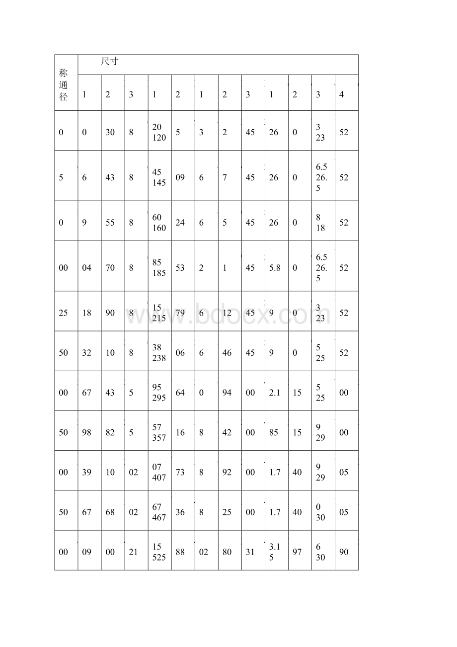 蓄能罐式液控闭止回蝶阀.docx_第3页