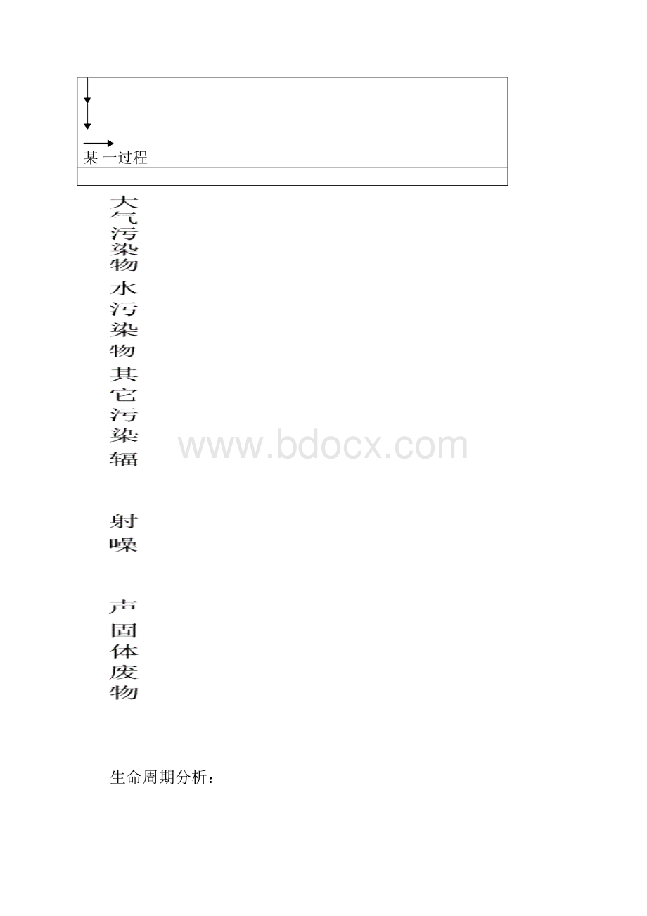 环境因素的识别评价和举例张章金48.docx_第2页