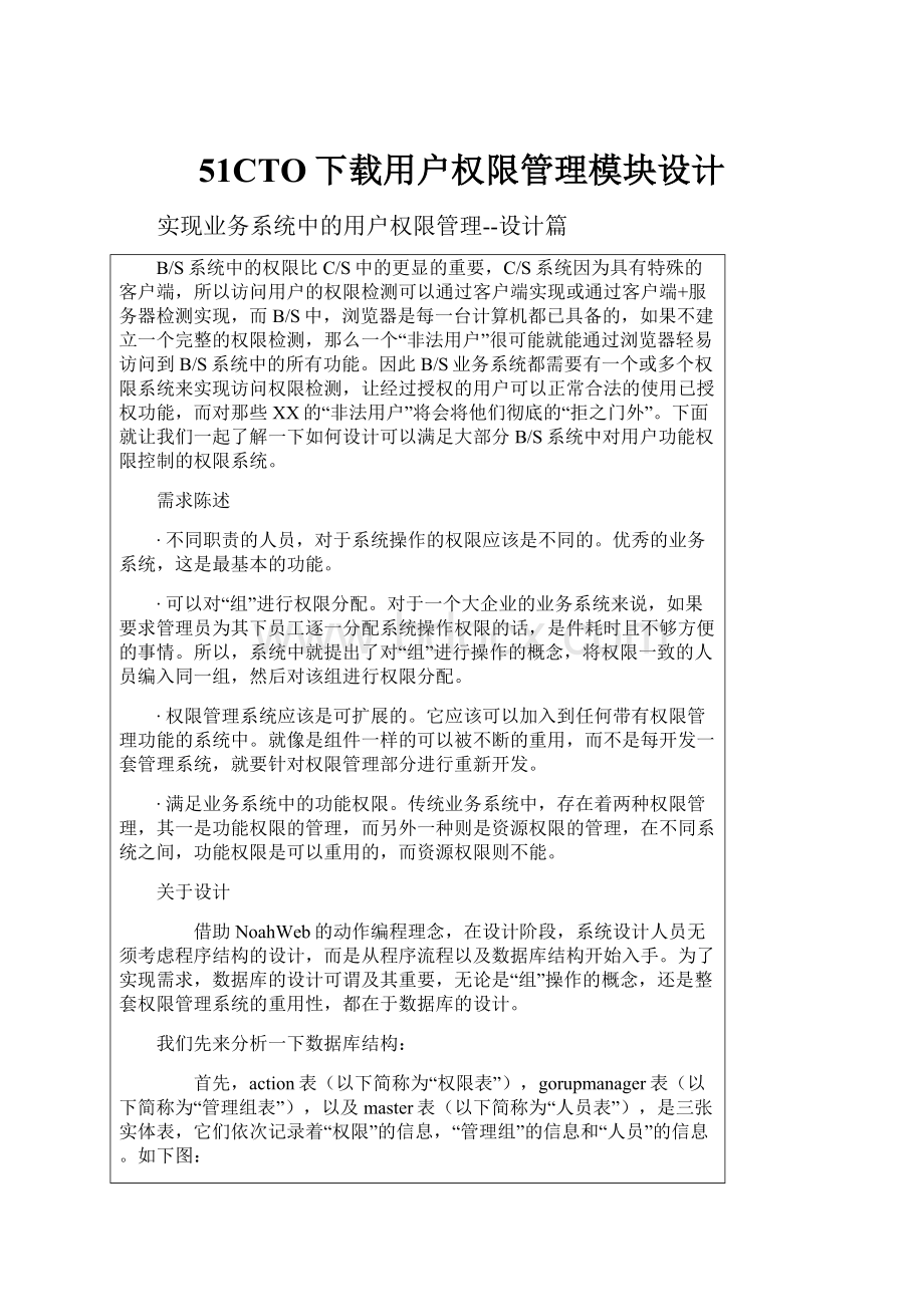 51CTO下载用户权限管理模块设计.docx