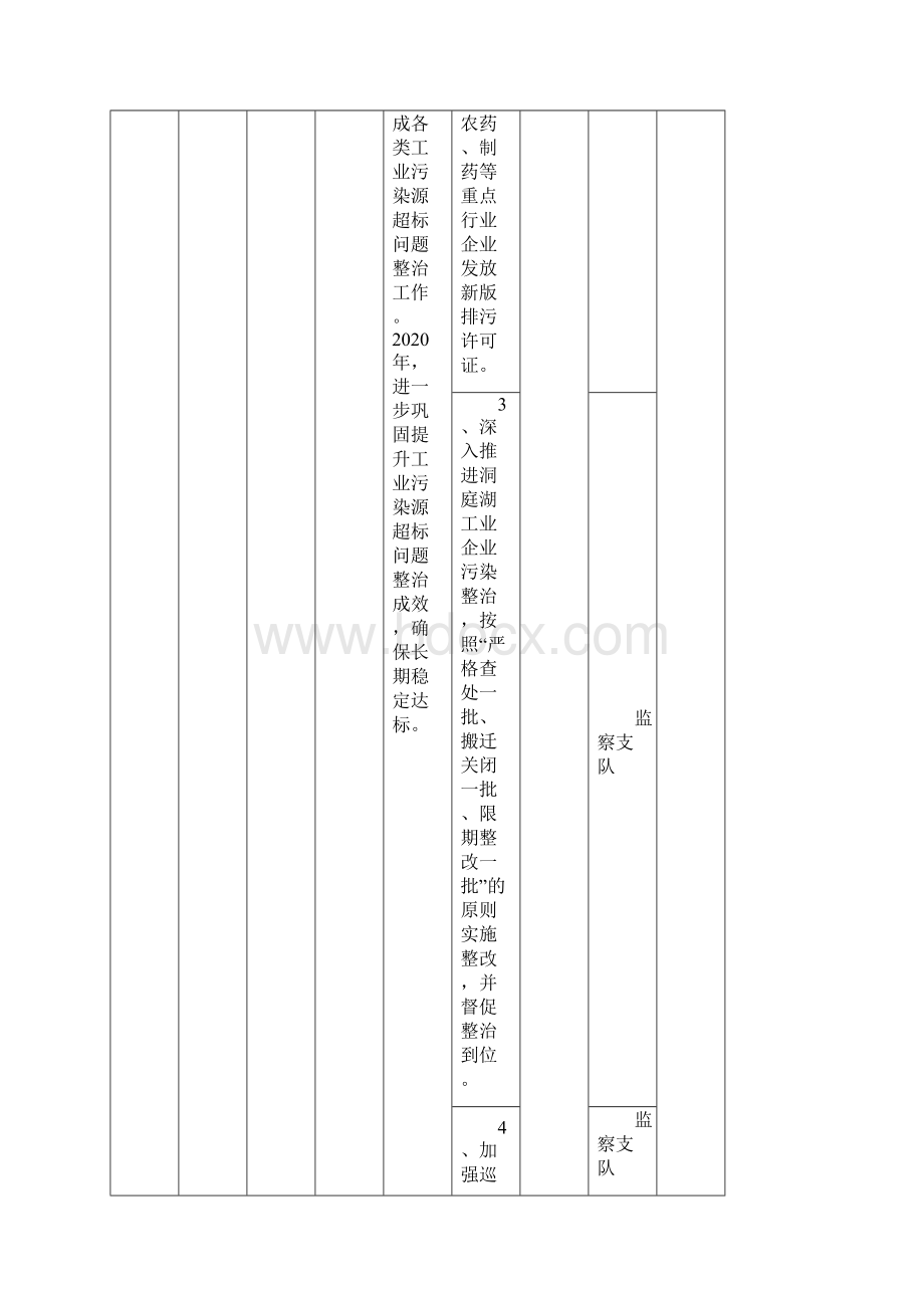 益阳环保局落实益阳洞庭湖生态环境专项整治三年行动计.docx_第2页