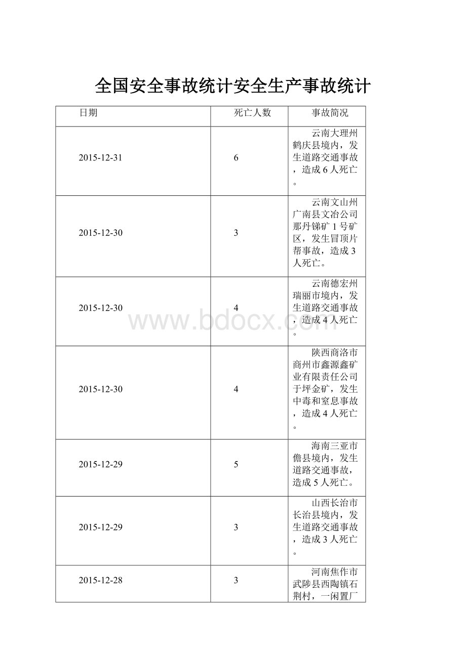 全国安全事故统计安全生产事故统计.docx_第1页