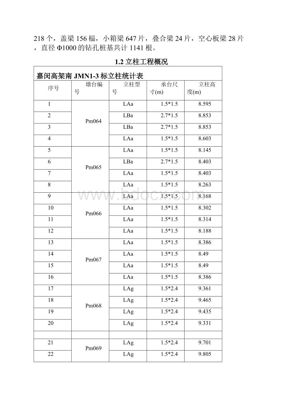 立柱施工专项方案.docx_第2页