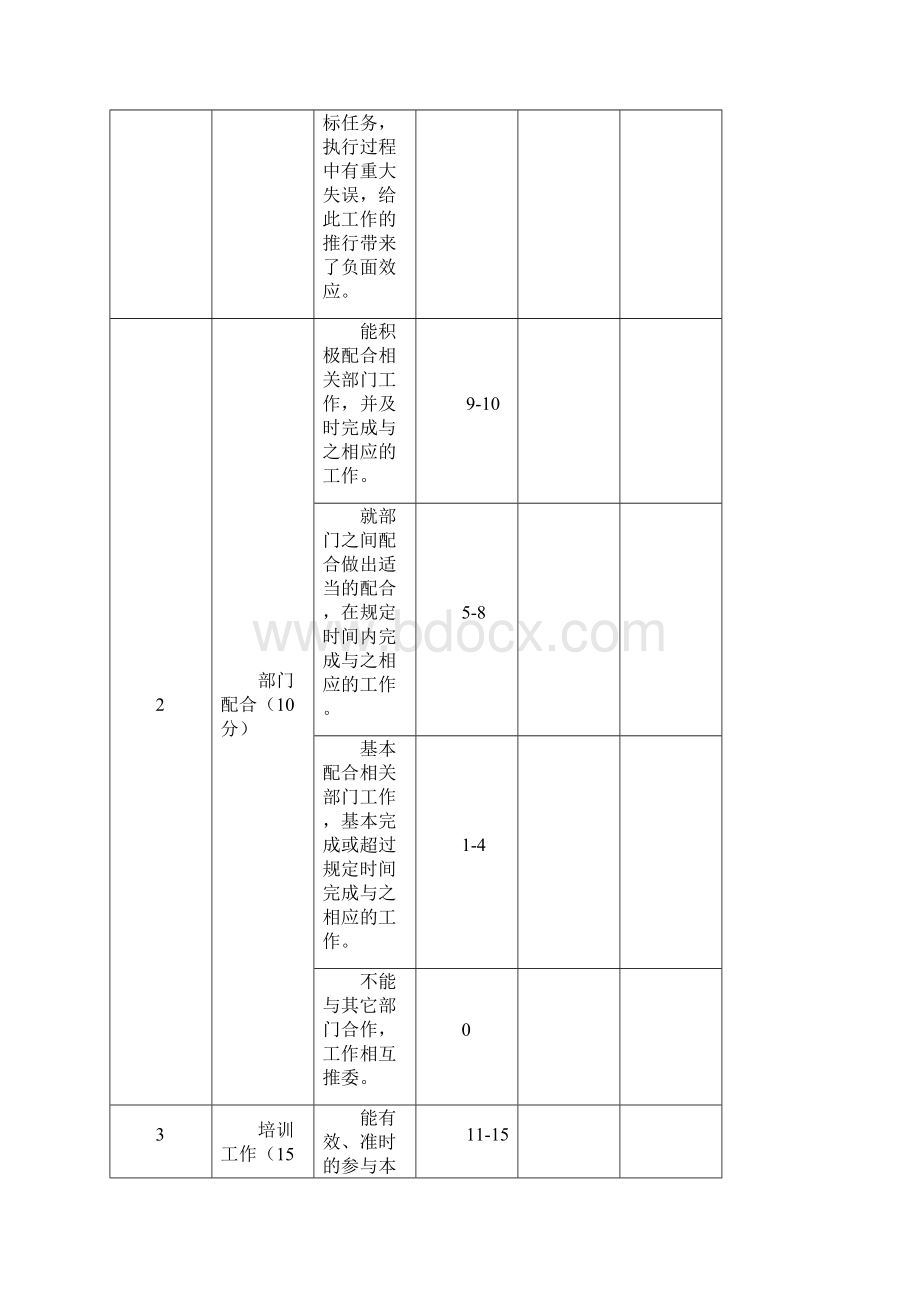 酒店综合绩效考核方案.docx_第3页