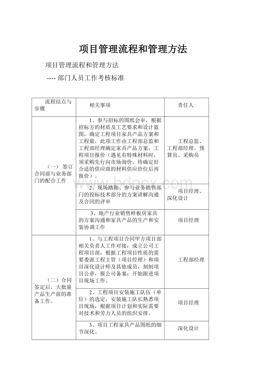 项目管理流程和管理方法.docx