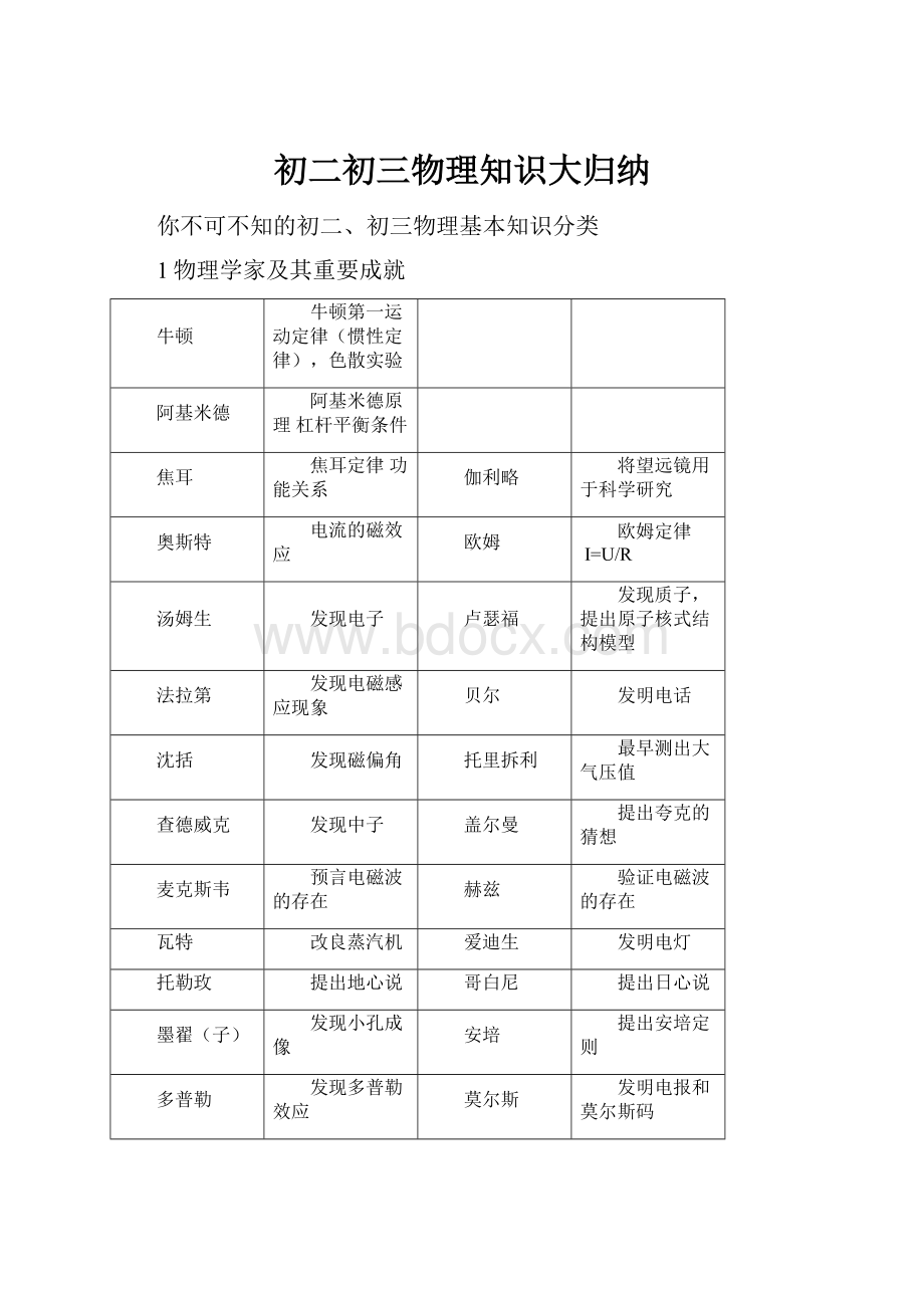 初二初三物理知识大归纳.docx_第1页