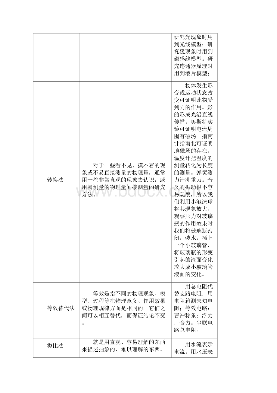 初二初三物理知识大归纳.docx_第3页