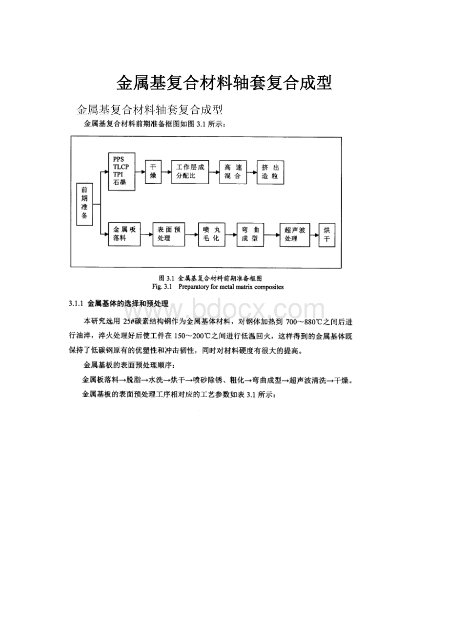 金属基复合材料轴套复合成型.docx