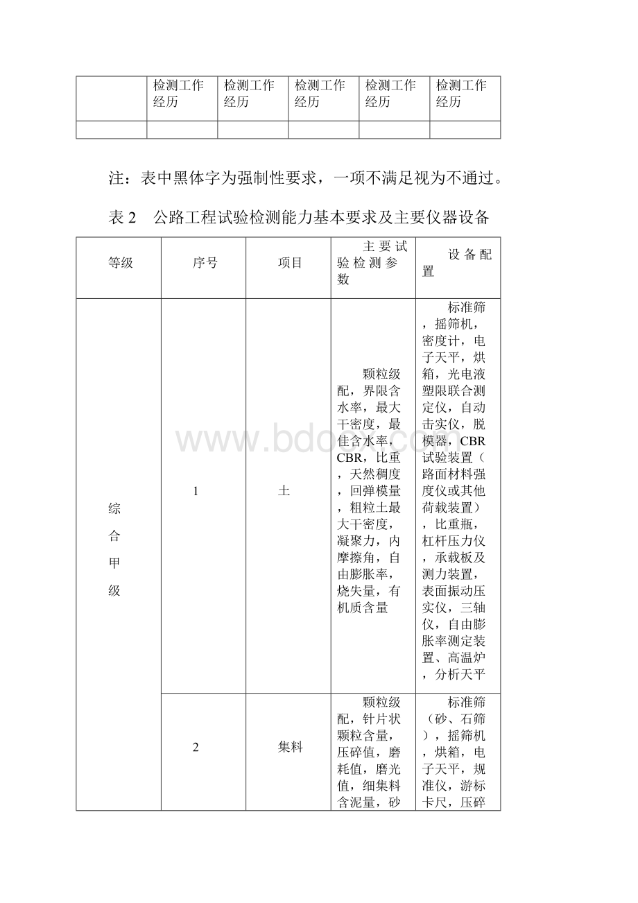 公路水运工程试验检测机构等级标准及公路水运试验检测机构等级评定程序.docx_第3页