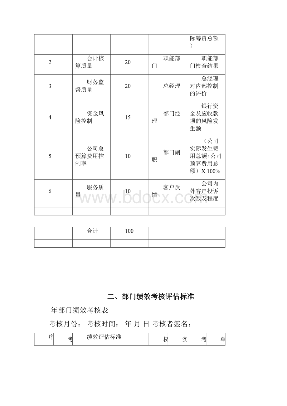 第2章财务管理部KPI绩效指标.docx_第3页