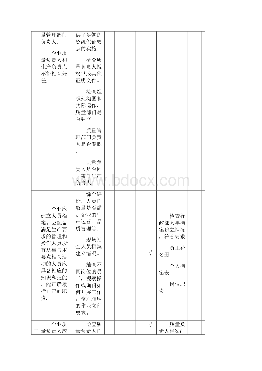 化妆品105条内审检查表.docx_第2页