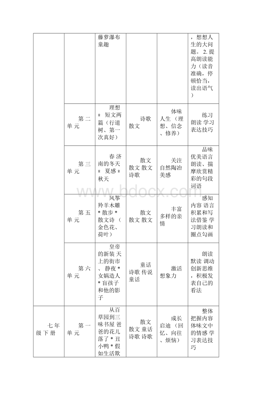 初中现代散文解读与教学策略.docx_第3页