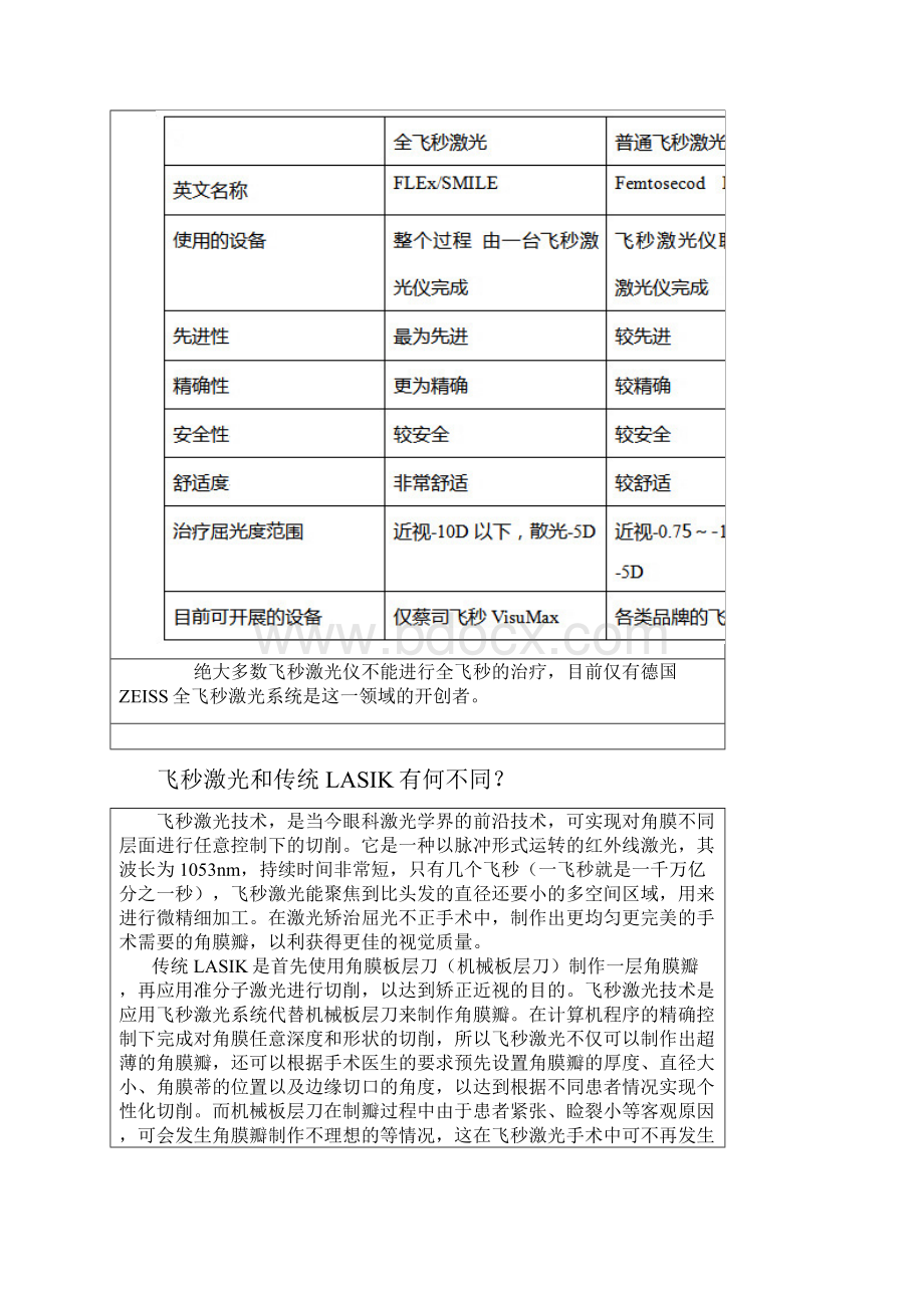 山东红十字眼科医院全飞秒激光问答.docx_第3页