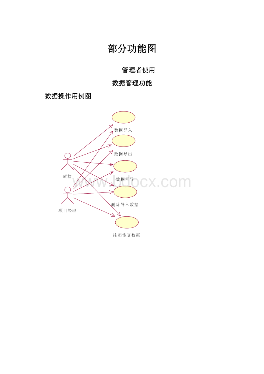 部分功能图.docx