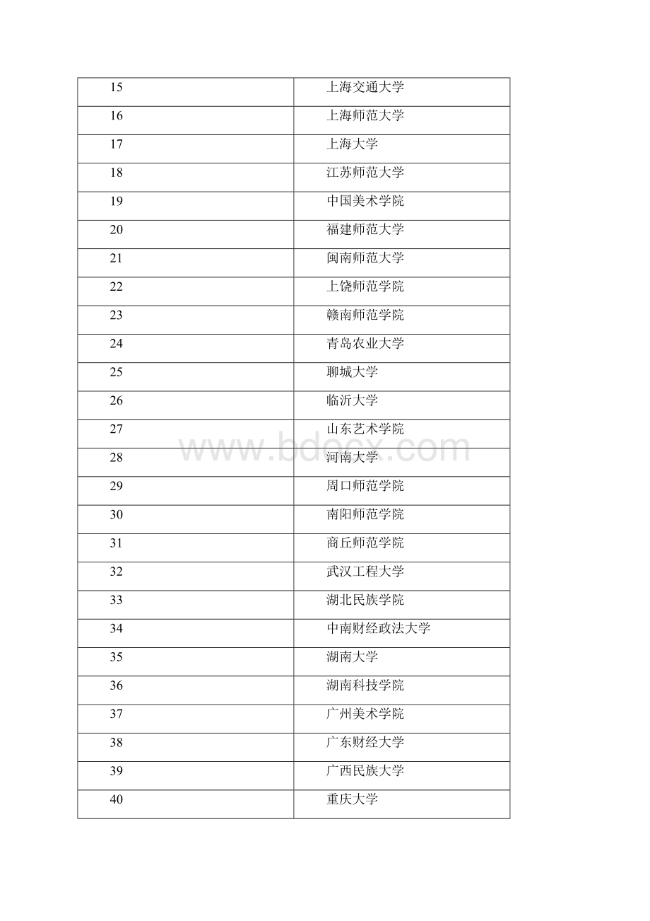 优质201X福建编导专业大学排名范文模板 10页.docx_第2页